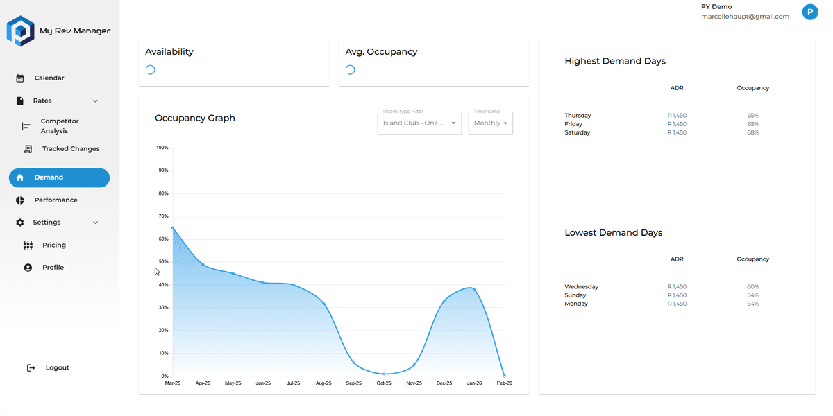 Demand & Performance Tracking image 1
