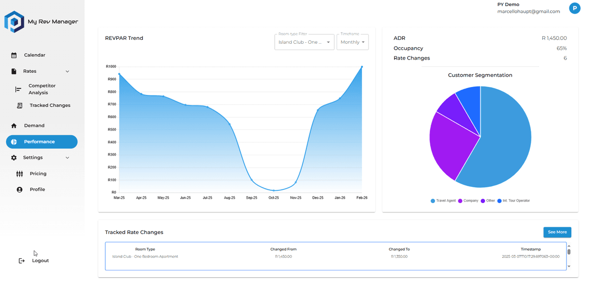 Intuitive Interface image 1
