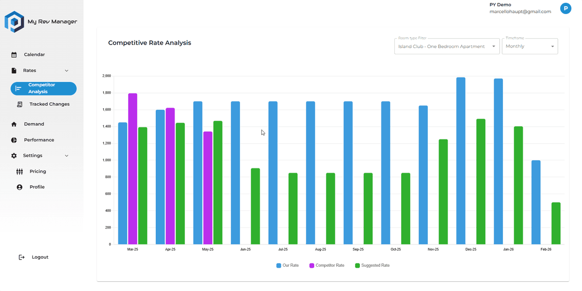Competitor Analysis image 1